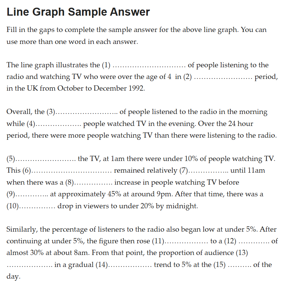 Gap-fill sample answer for the line graph